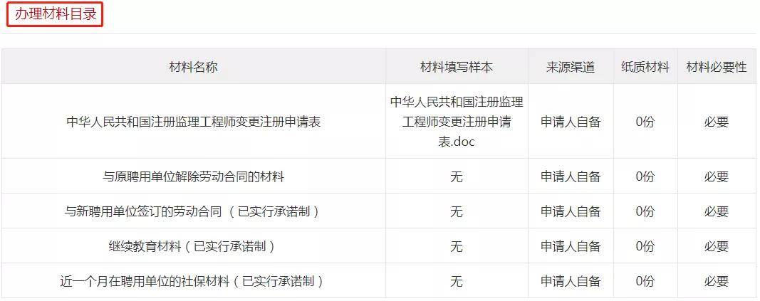 建設部監理工程師,建設部監理工程師查詢  第1張