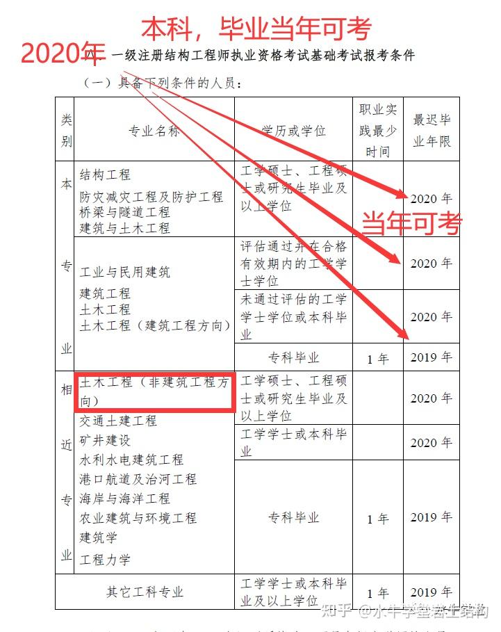 評助理結構工程師論文,助理結構工程師崗位職責  第1張