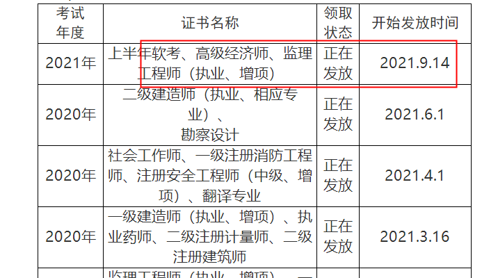 監理工程師考試報名費怎么申請退費?監理工程師考試報名費  第1張