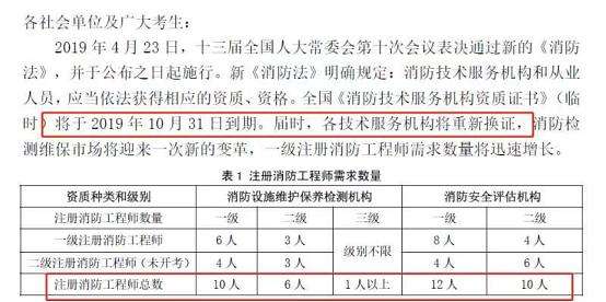 注冊(cè)消防工程師要多少錢考一門注冊(cè)消防工程師要多少錢考  第1張