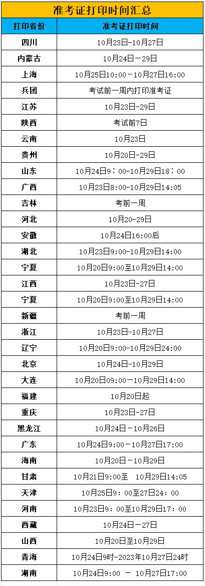 海南注冊安全工程師準考證打印時間,海南注冊安全工程師準考證打印時間要求  第2張