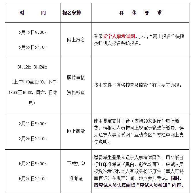 上海二級建造師報名時間上海二級建造師報名時間2022年官網查詢  第2張