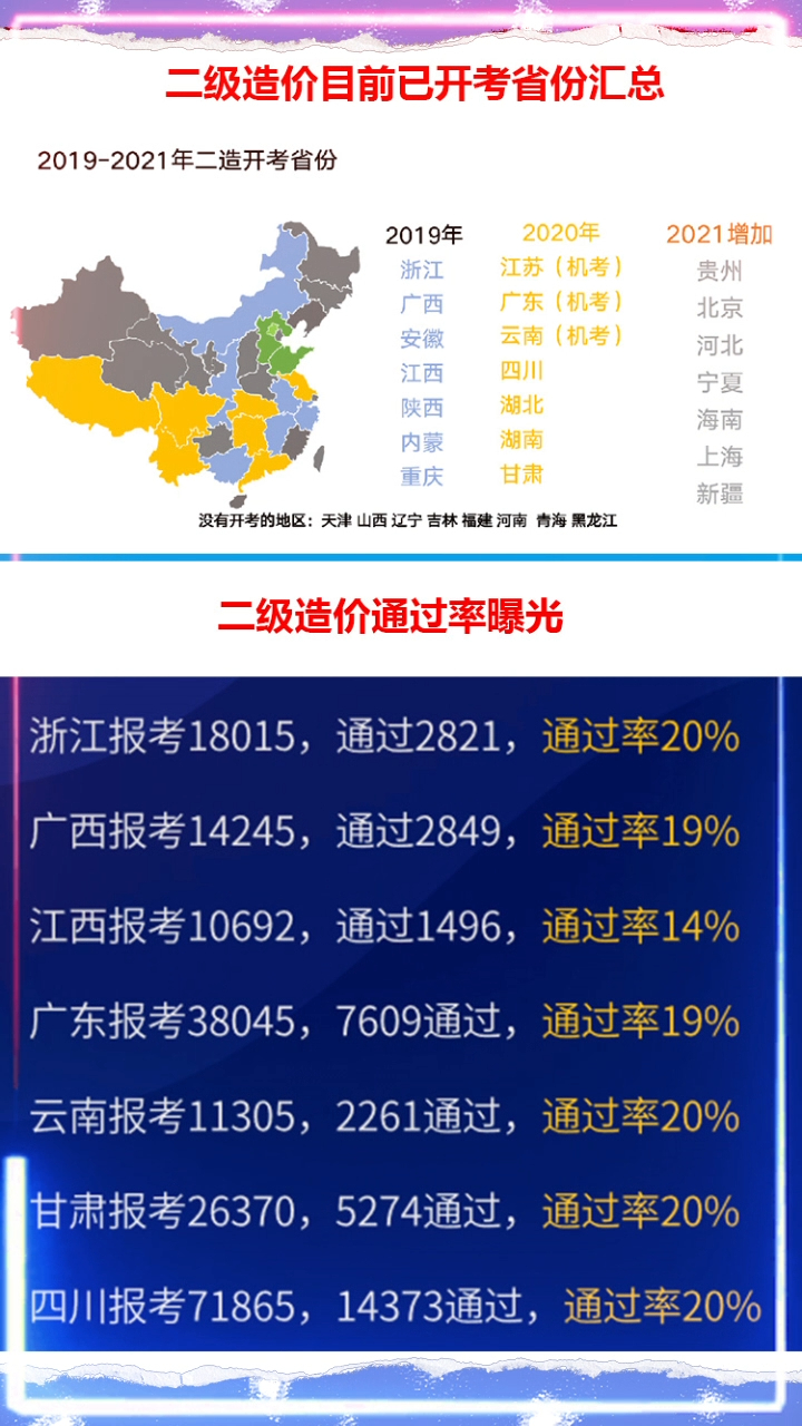 造價工程師每年通過率的簡單介紹  第1張