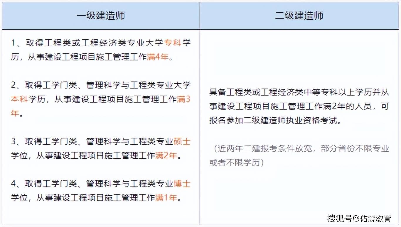 二級建造師注銷注冊,二級建造師注銷注冊后還需要繼續教育嗎  第1張