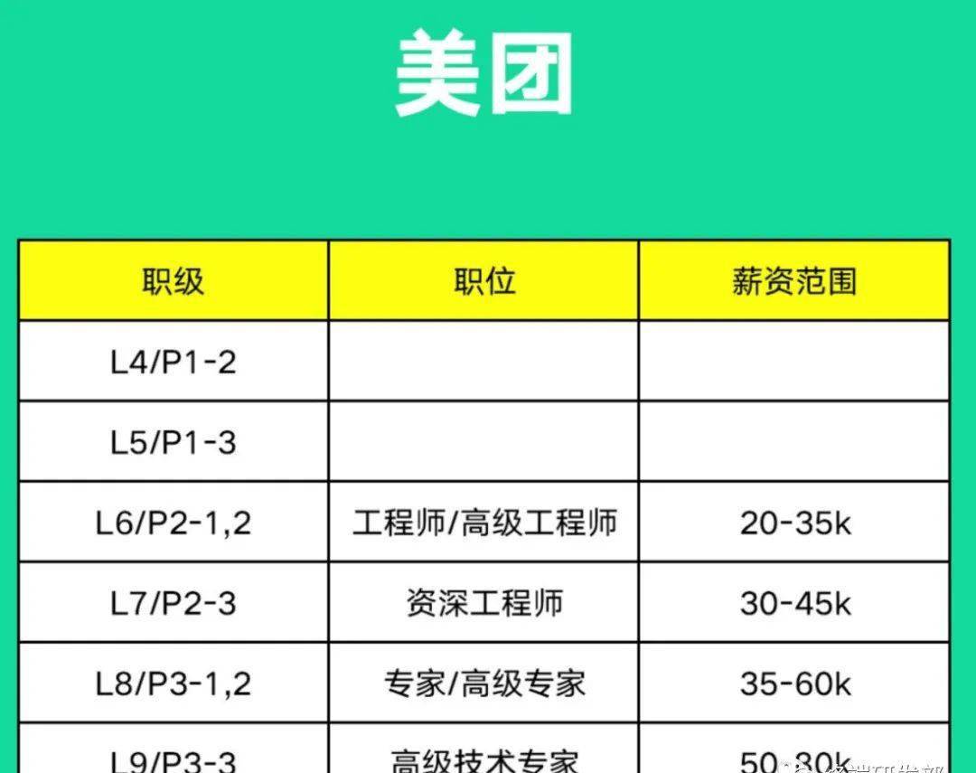 結構工程師多少錢一個月,結構工程師工資貴在哪  第2張