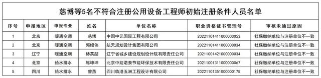 巖土工程師需要注冊嗎知乎,巖土工程師需要注冊嗎  第1張