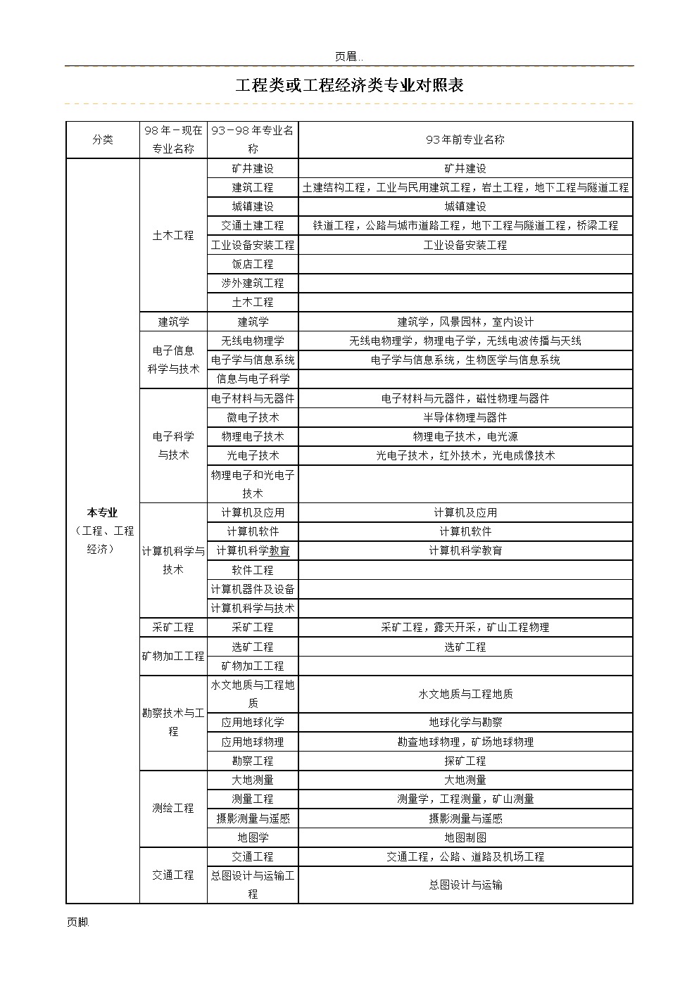 一級建造師報考條件專業(yè)不對口怎么辦,一級建造師報考條件要求專業(yè)  第2張