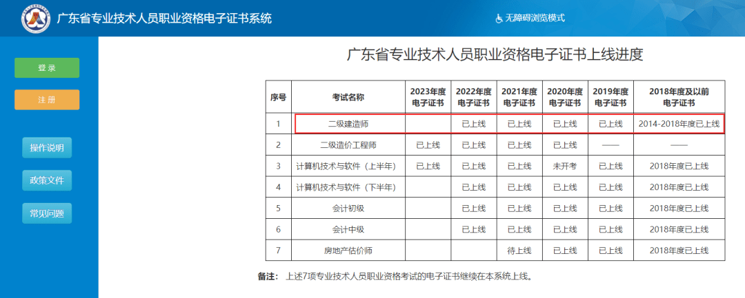 浙江二級(jí)建造師成績合格后領(lǐng)證流程,浙江二級(jí)建造師證書領(lǐng)取  第1張