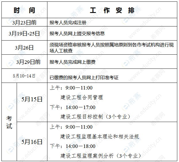 河北監理工程師成績查詢時間,河北監理成績查詢時間2021  第2張