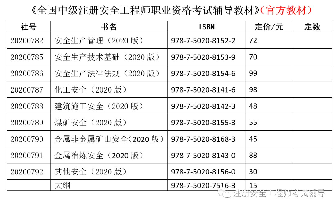 注冊安全工程師考試結(jié)果查詢注冊安全工程師成績查詢?nèi)肟? 第2張