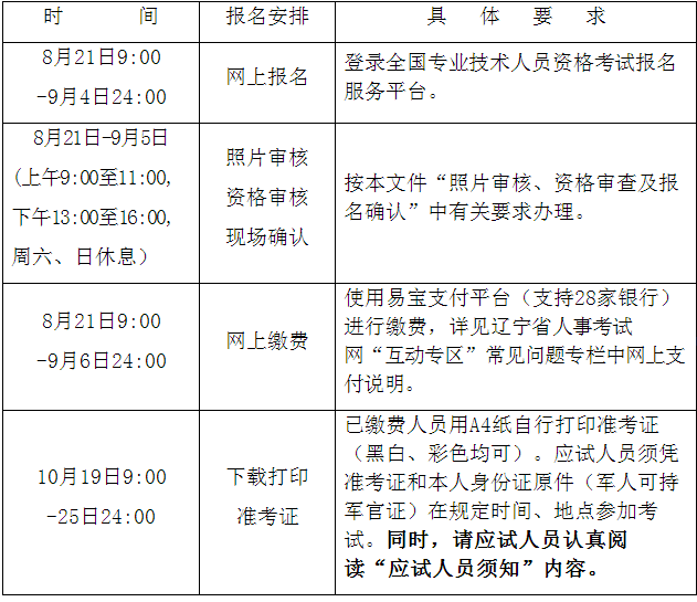 注冊造價工程師報名表注冊造價工程師的注冊信息在哪查詢  第1張