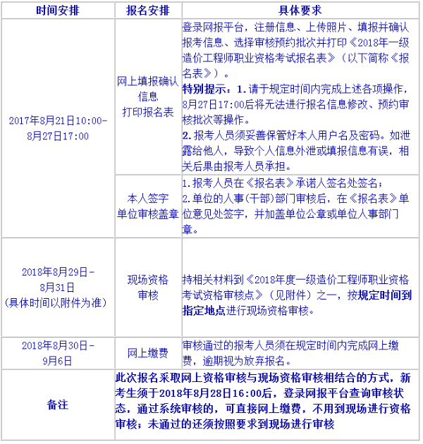 注冊造價工程師報名表注冊造價工程師的注冊信息在哪查詢  第2張