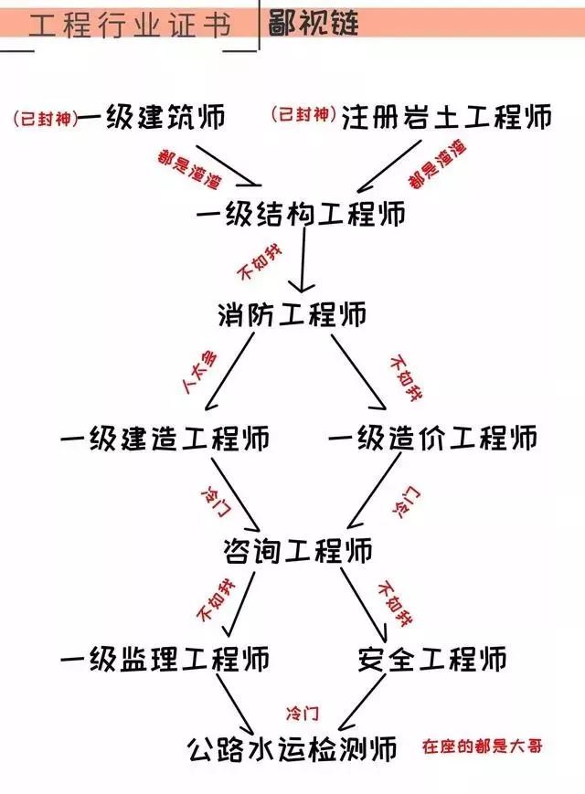 巖土工程師就業前景,巖土工程師前景  第1張