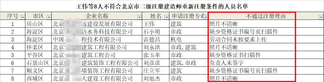 二級建造師跨省可以用嗎二級建造師可不可以跨省用  第2張