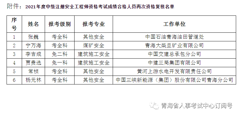 煤礦注冊安全工程師考哪些內容科目煤礦注冊安全工程師考哪些內容  第2張