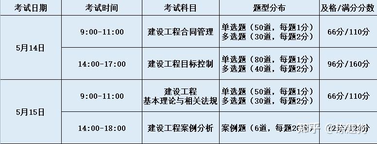 設備監(jiān)理工程師考試時間,2023監(jiān)理工程師考試時間  第1張