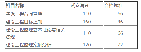 2016監理工程師成績2016年監理工程師考試真題及答案  第2張