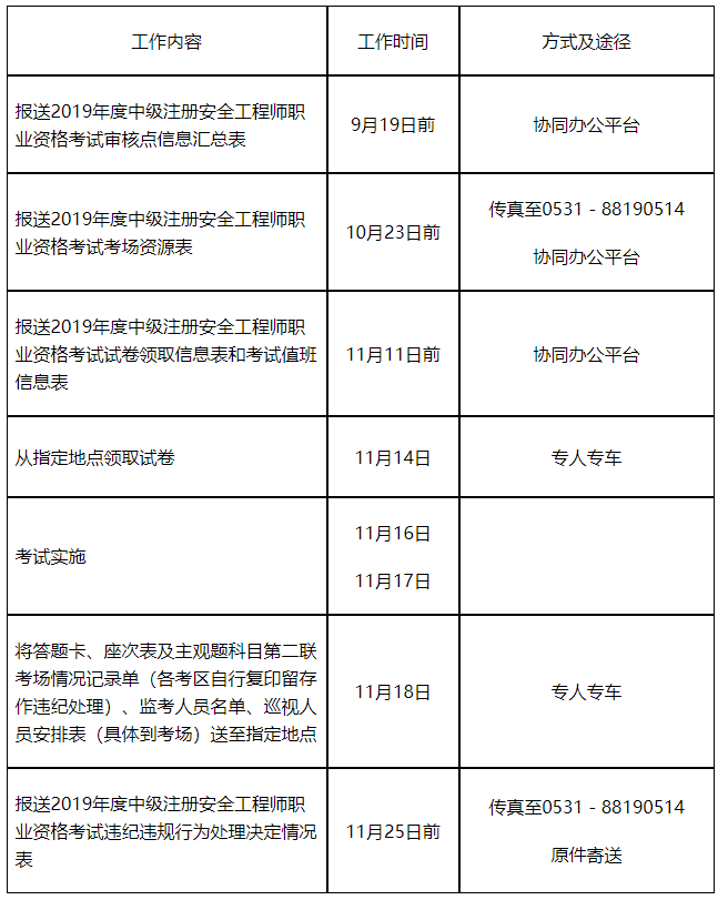 安全工程師考試報(bào)名程序及報(bào)名方式安全工程師報(bào)名時(shí)間及報(bào)考條件  第2張