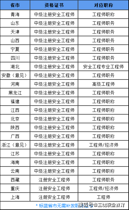 注冊(cè)安全工程師分類管理辦法2019,2019年注冊(cè)安全工程師時(shí)間  第2張