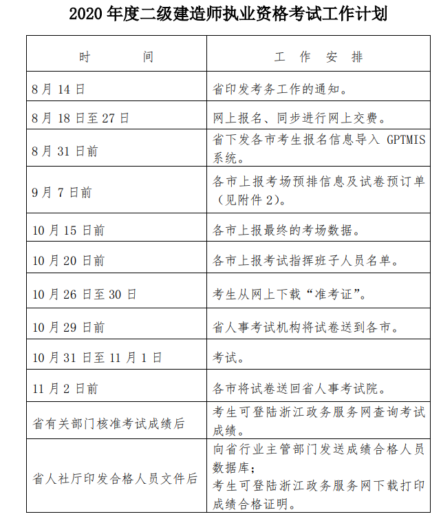 機電二級建造師是做什么的機電二級建造師考試條件  第1張