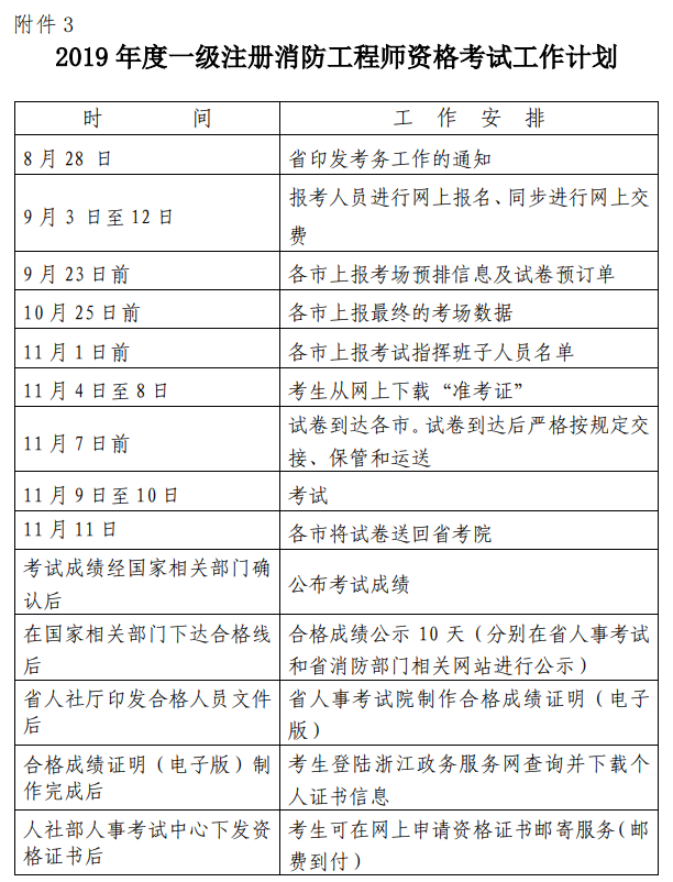 一級消防工程師考試時間及科目有哪些,一級消防工程師考試時間及科目  第1張