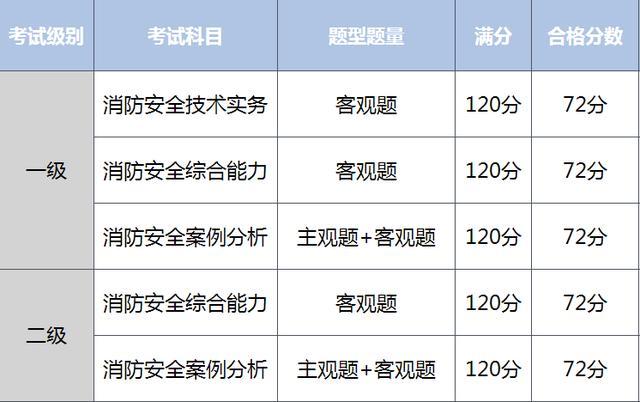 消防工程師報考能代報嘛,消防工程師報考條件及專業(yè)要求  第1張