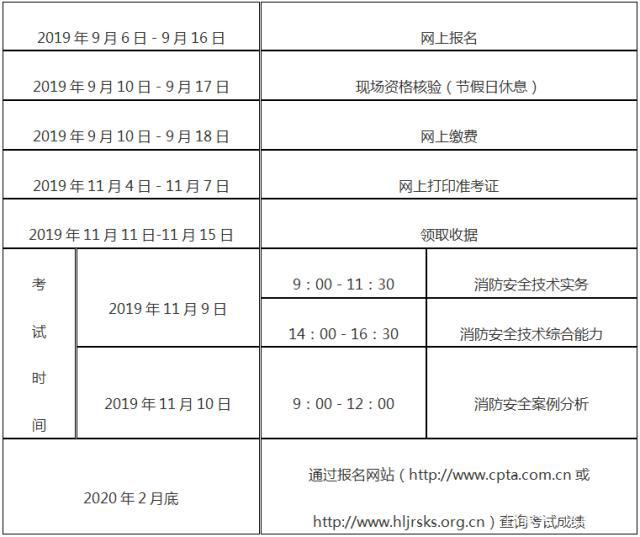 河南二級消防工程師報名條件,河南二級消防工程師報名條件要求  第1張