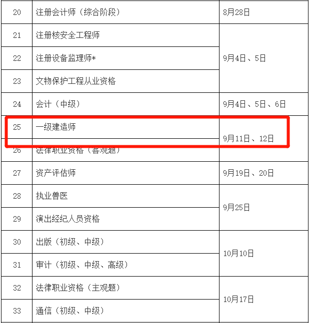 一級建造師考試時候,一級建造師考試時間夠嗎  第1張