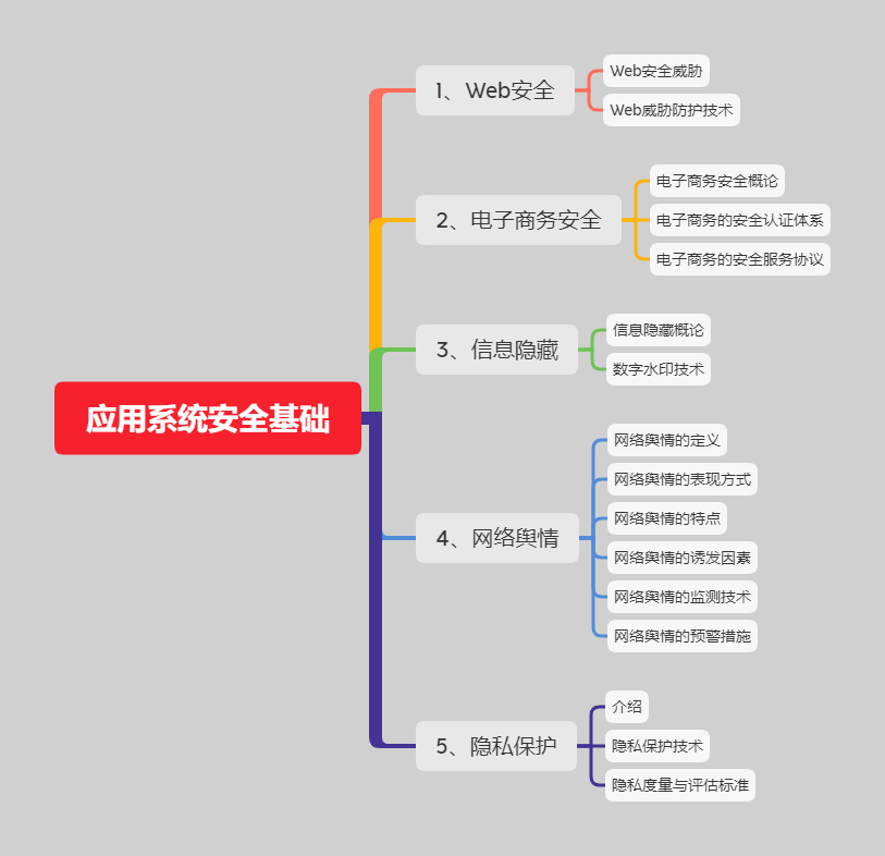 軟考信息安全工程師教材PDF,軟考信息安全工程師教材  第1張