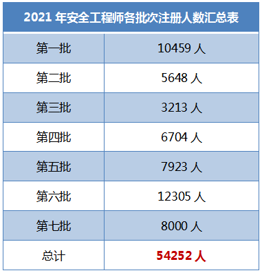 注冊安全工程師有哪些專業注冊安全工程師有哪些專業可以考  第1張