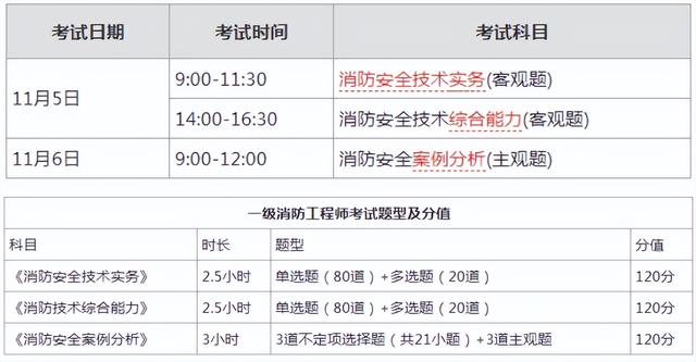 一級消防工程師網課視頻,一級消防工程師課程視頻  第2張