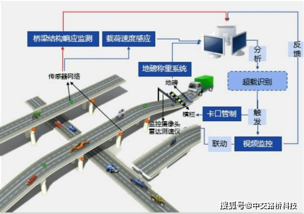 市政bim工程師證書是做什么的bim市政工程師證書如何補辦  第2張