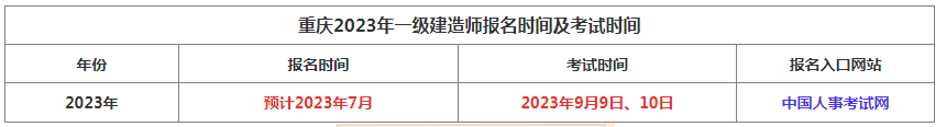 一級建造師報名開始了嗎,一級建造師報名時間是什么時候  第1張