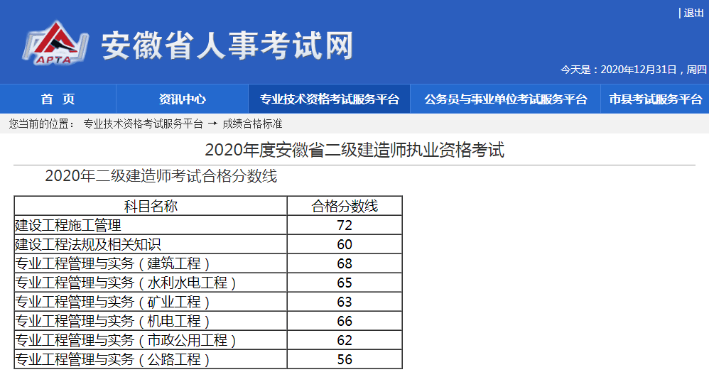 二級(jí)建造師分?jǐn)?shù)什么時(shí)候出,二級(jí)建造師什么時(shí)候公布分?jǐn)?shù)  第1張