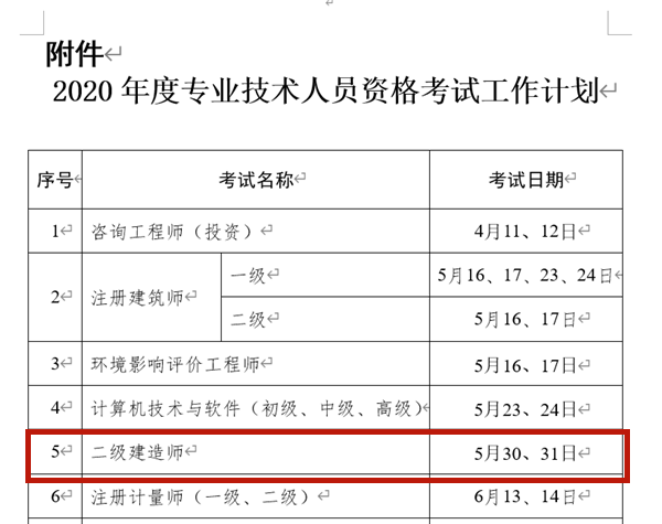 二級建造師報名表填寫范本,二級建造師報名表  第1張