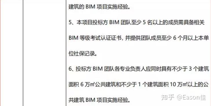 bim工程師投標可以加分嗎招標bim工程師  第1張