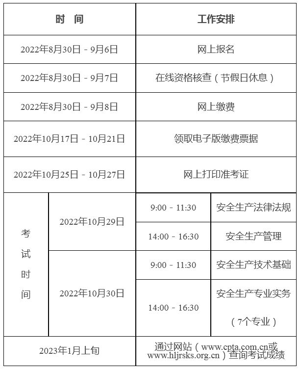 注冊安全工程師在哪里查詢,注冊安全工程師在哪里查詢公示結果  第1張