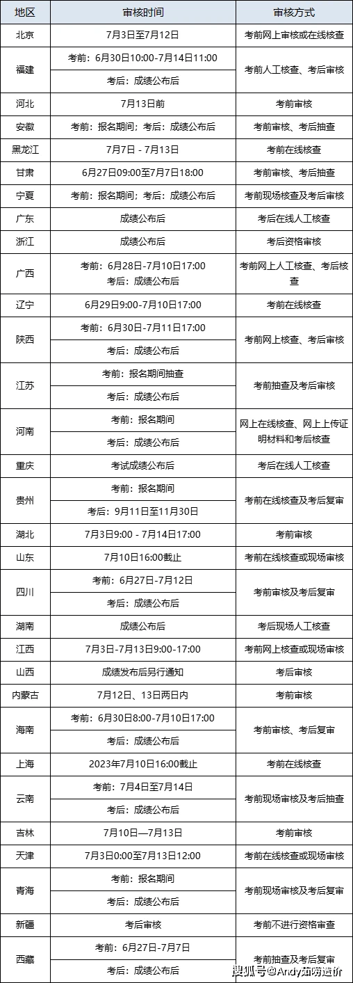 吉林一級建造師證書領(lǐng)取,吉林省一級建造師考試合格名單  第2張