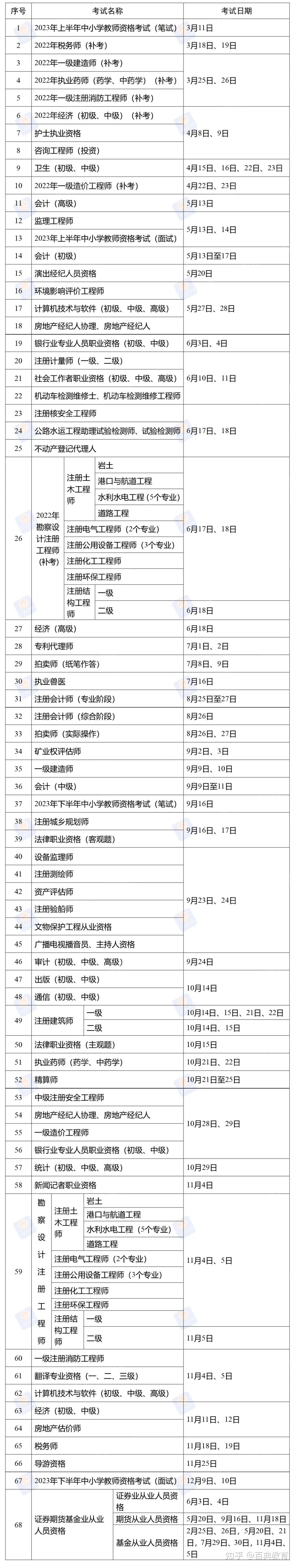 消防安全工程師考哪些科目,消防安全工程師通過率  第1張