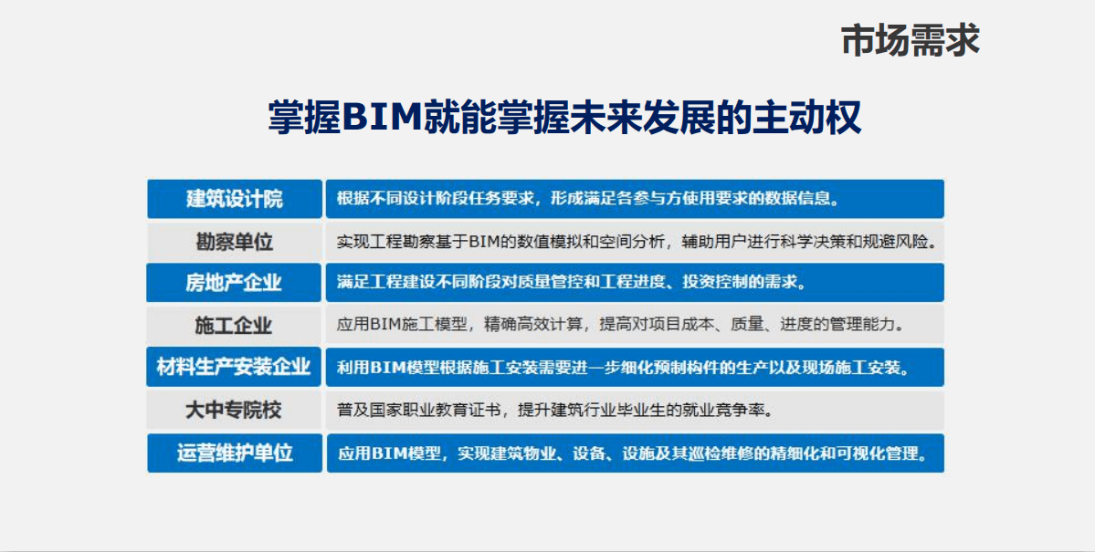 BIM高級(jí)工程師能做啥bim高級(jí)工程師有什么用處  第2張