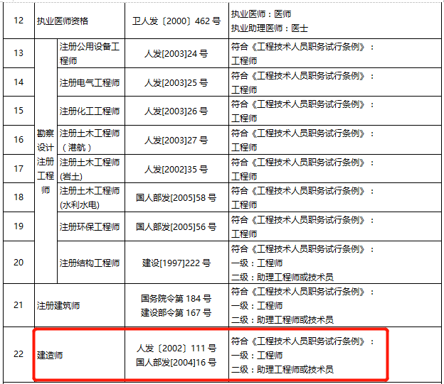 失效的一級注冊結(jié)構(gòu)工程師查詢,一級注冊結(jié)構(gòu)工程師注冊進度查詢  第1張