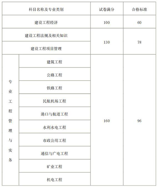 一級建造師報考好考嗎現在,一級建造師報考好考嗎  第1張