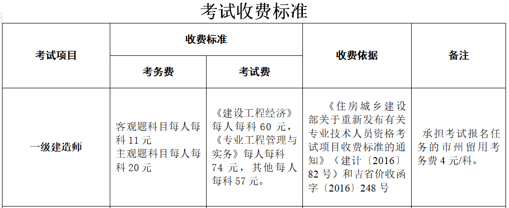 水利一級建造師一年多少錢水利一級建造師報名條件  第1張