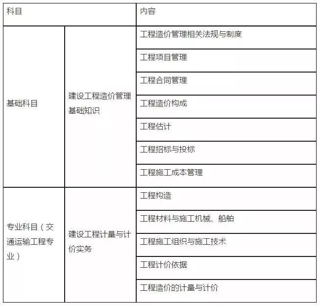 報考造價工程師條件,報考造價工程師條件有哪些  第1張