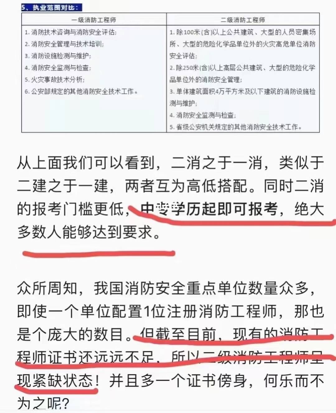 有二級消防工程師證可以干什么工作有二級消防工程師  第2張