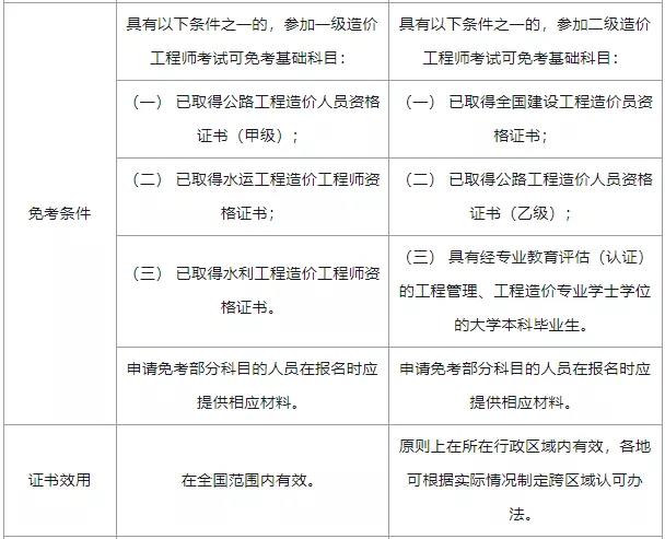 二級造價工程師全國通用嗎二級造價工程師是全國性的嗎  第1張