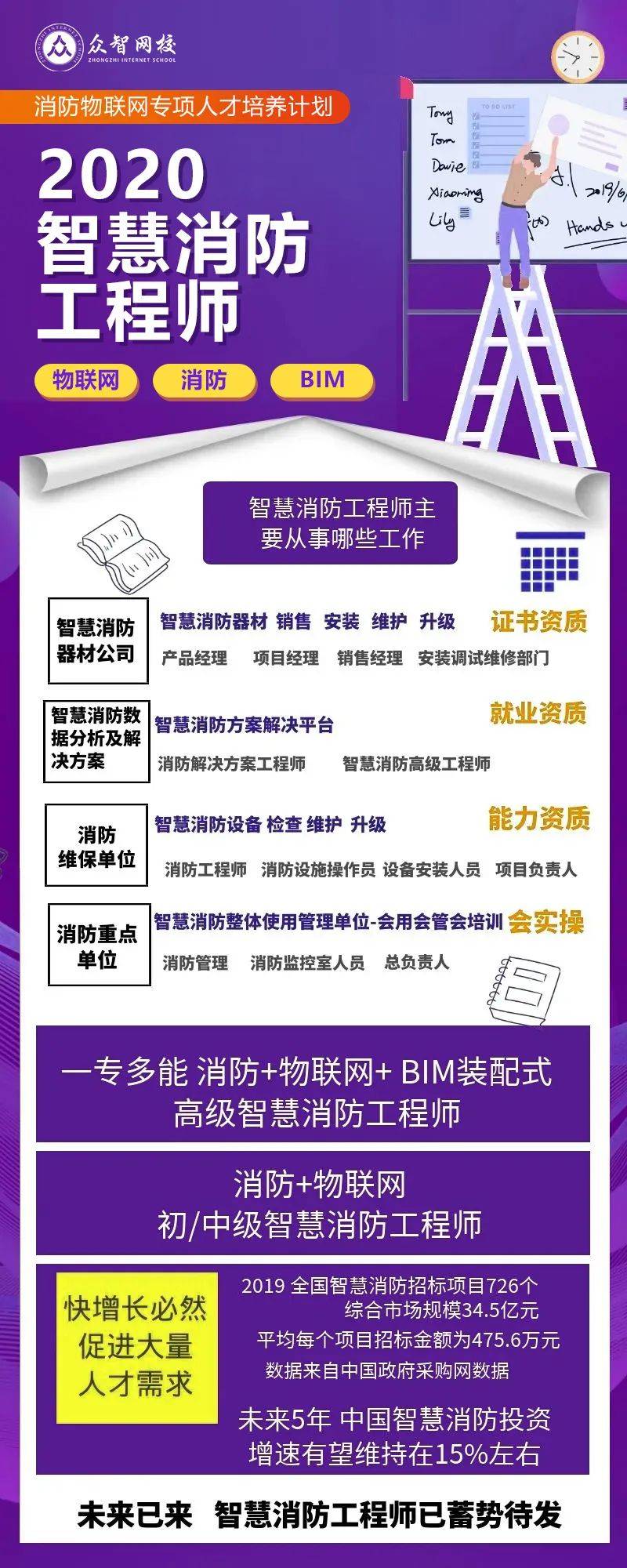 消防工程師權利和義務記憶口訣消防工程師權利和義務  第2張