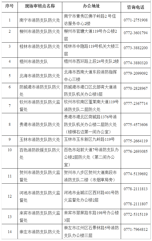 2021年一級注冊消防工程師準(zhǔn)考證打印時間,一級消防工程師準(zhǔn)考證打印地點(diǎn)  第1張