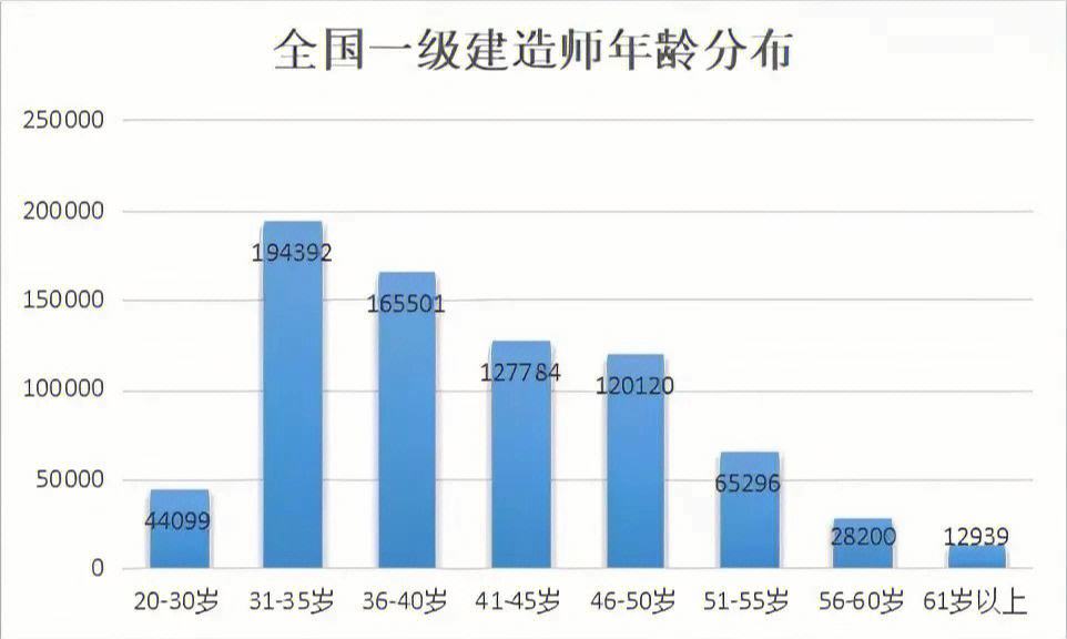 造價工程師和一級建造師哪個好考造價工程師和一級建造師  第2張