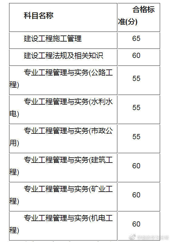 二級建造師教材每年變動大嗎二級建造師教材幾年一變  第2張